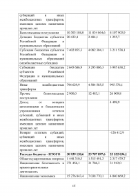 Формирование и анализ бюджета города Казань Образец 46601