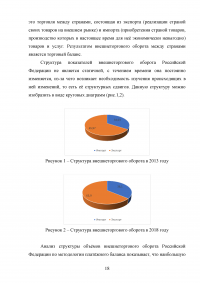 Статистические методы анализа тенденций в развитии внутренней и внешней торговли России Образец 46484