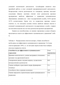 Основы государственного и муниципального управления Образец 49375