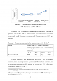 Территории опережающего социально-экономического развития: опыт России и их влияние на развитие экономики региона Образец 48534