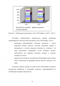 Анализ деловой активности предприятия Образец 49766