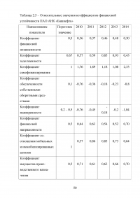 Конкурентная разведка в системе экономической безопасности (ПАО АНК «Башнефть») Образец 50824