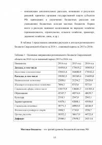 Бюджетное устройство и бюджетная система РФ Образец 51137