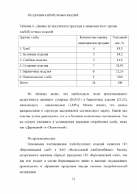 Экспертная оценка ассортимента и качества хлебобулочных изделий Образец 50734