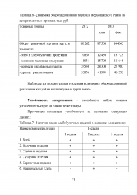 Экспертная оценка ассортимента и качества хлебобулочных изделий Образец 50736