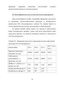Анализ финансовых результатов от реализации продукции на предприятии ЗАО «Большеуринское» Образец 50383