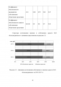 Анализ финансовых результатов от реализации продукции на предприятии ЗАО «Большеуринское» Образец 50388