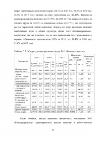 Анализ финансовых результатов от реализации продукции на предприятии ЗАО «Большеуринское» Образец 50398