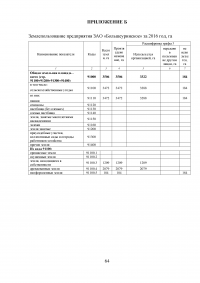 Анализ финансовых результатов от реализации продукции на предприятии ЗАО «Большеуринское» Образец 50411