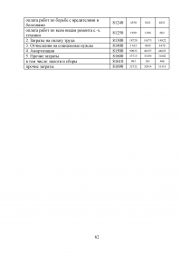 Анализ финансовых результатов от реализации продукции на предприятии ЗАО «Большеуринское» Образец 50419