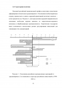 Анализ промышленной политики России Образец 51072