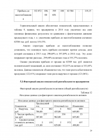 Анализ финансовой отчетности ОАО 