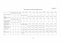 Технико-экономическое обоснование строительства и размещения конденсационной электростанции (КЭС) Образец 4600