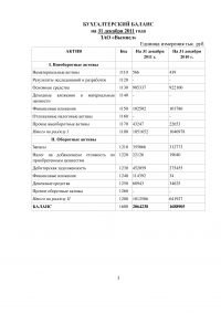 Бухгалтерский учет и анализ ЗАО 