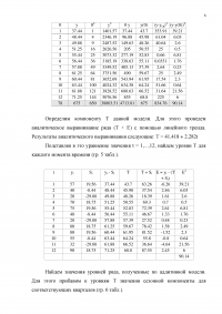 Аналитическое выравнивание десезонализационного ряда по прямой Образец 4365