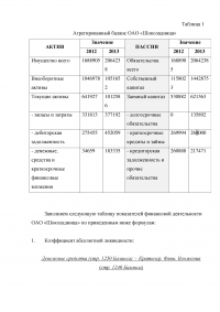 Анализ финансовой отчётности ОАО 