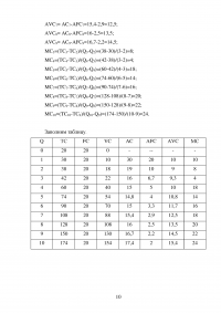 Микроэкономика, 17 задач, 3 кейса Образец 53487