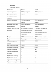 Микроэкономика, 17 задач, 3 кейса Образец 53501