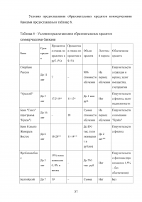 Образовательные кредиты в России Образец 54638