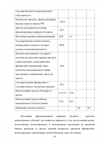 Практическая часть: Сравнительный анализ федерального бюджета и бюджета Кировской области на очередной финансовый год Образец 54474