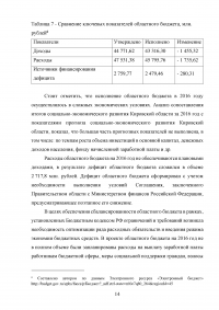 Практическая часть: Сравнительный анализ федерального бюджета и бюджета Кировской области на очередной финансовый год Образец 54478