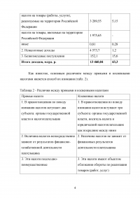 Практическая часть: Сравнительный анализ федерального бюджета и бюджета Кировской области на очередной финансовый год Образец 54468
