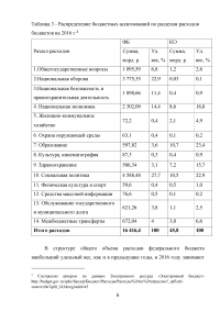 Практическая часть: Сравнительный анализ федерального бюджета и бюджета Кировской области на очередной финансовый год Образец 54470