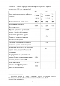 Практическая часть: Сравнительный анализ федерального бюджета и бюджета Кировской области на очередной финансовый год Образец 54473