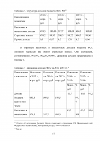 Формирование фонда социального страхования России Образец 56512