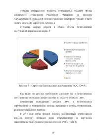 Формирование фонда социального страхования России Образец 56514