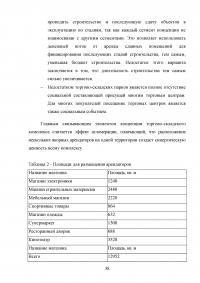 Оценка эффективности девелоперского проекта на примере строительства торгового центра в Москве Образец 55544