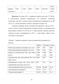 Оценка эффективности девелоперского проекта на примере строительства торгового центра в Москве Образец 55550