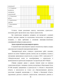Оценка эффективности девелоперского проекта на примере строительства торгового центра в Москве Образец 55552