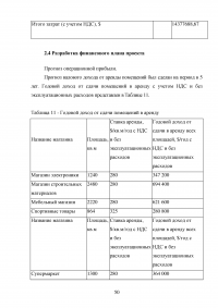 Оценка эффективности девелоперского проекта на примере строительства торгового центра в Москве Образец 55556