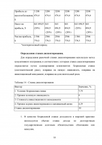 Оценка эффективности девелоперского проекта на примере строительства торгового центра в Москве Образец 55559