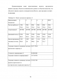 Оценка эффективности девелоперского проекта на примере строительства торгового центра в Москве Образец 55564