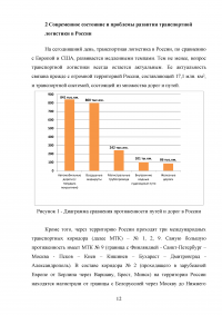 Современное состояние и перспективы развития транспортной логистики в России Образец 57484
