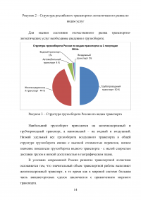 Современное состояние и перспективы развития транспортной логистики в России Образец 57486