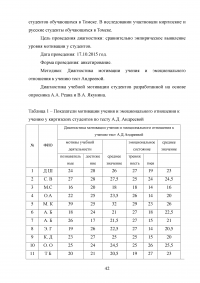 Мотивация российских и иностранных студентов к обучению в ВУЗе Образец 59422