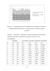 Мотивация российских и иностранных студентов к обучению в ВУЗе Образец 59425
