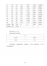 Мотивация российских и иностранных студентов к обучению в ВУЗе Образец 59426