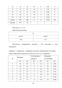 Мотивация российских и иностранных студентов к обучению в ВУЗе Образец 59429
