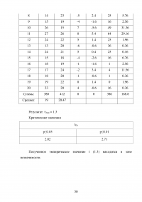Мотивация российских и иностранных студентов к обучению в ВУЗе Образец 59430