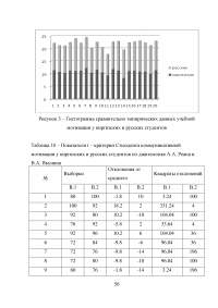 Мотивация российских и иностранных студентов к обучению в ВУЗе Образец 59436