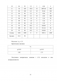 Мотивация российских и иностранных студентов к обучению в ВУЗе Образец 59437