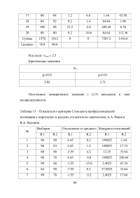 Мотивация российских и иностранных студентов к обучению в ВУЗе Образец 59440