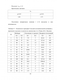 Мотивация российских и иностранных студентов к обучению в ВУЗе Образец 59443