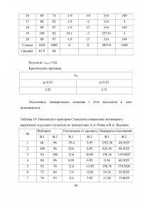 Мотивация российских и иностранных студентов к обучению в ВУЗе Образец 59444