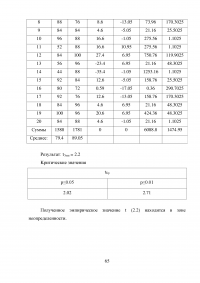 Мотивация российских и иностранных студентов к обучению в ВУЗе Образец 59445