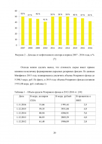 Формирование и использование бюджетных резервов Российской Федерации Образец 59338